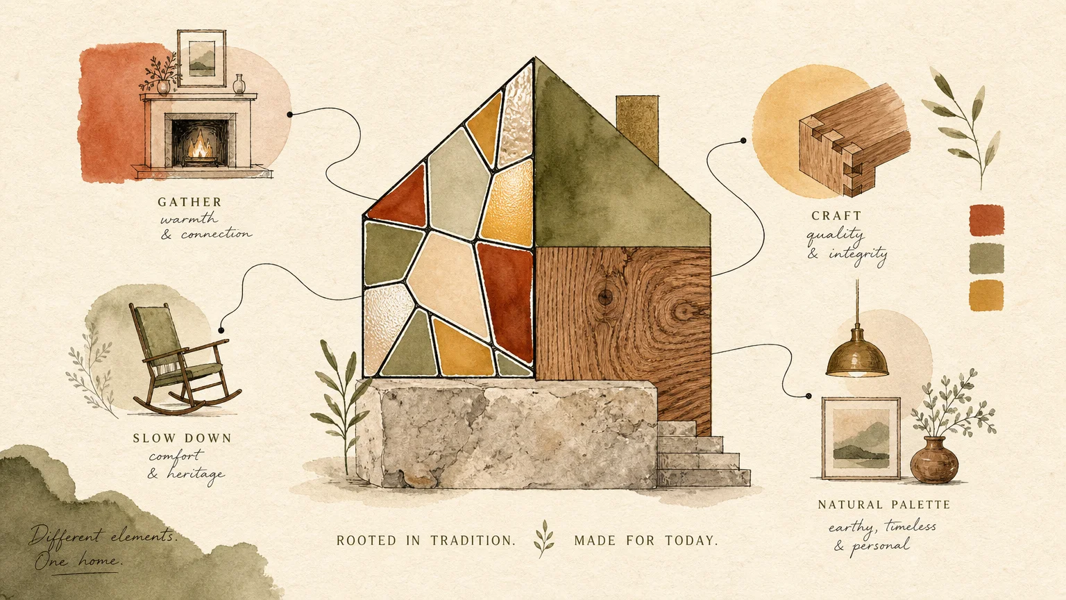 A conceptual illustration collage of wood textures, stone patterns, and green color washes in the shape of a house.