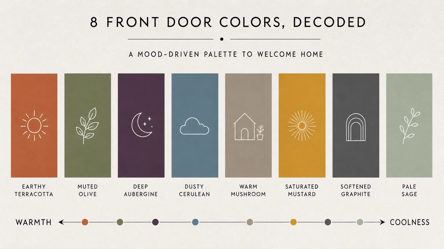 A horizontal infographic showing color swatches for the eight front door trends, labeled and arranged by warm and cool tones.