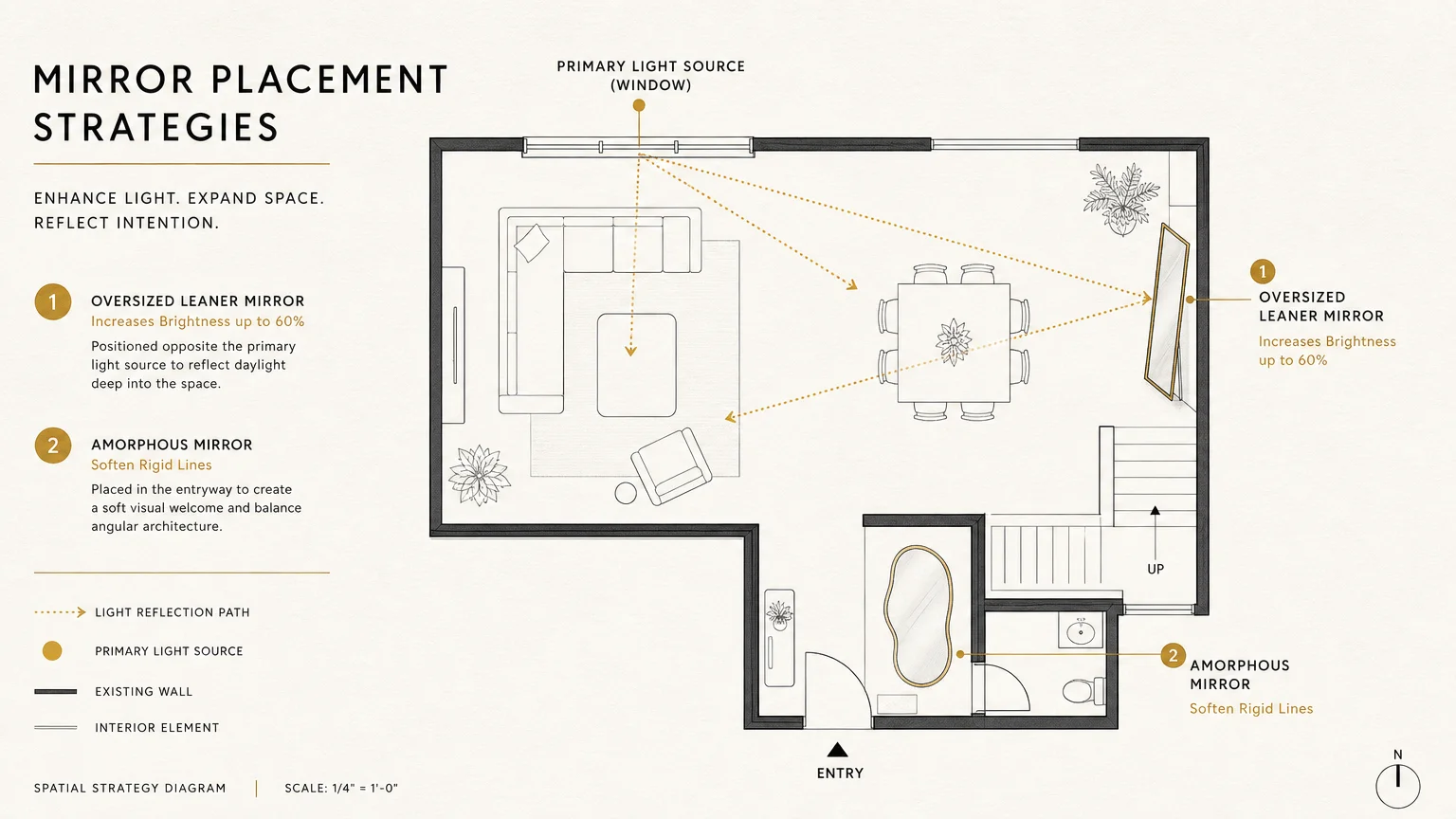 A minimalist architectural floor plan diagram illustrating mirror placement strategies to optimize light and break up harsh lines.
