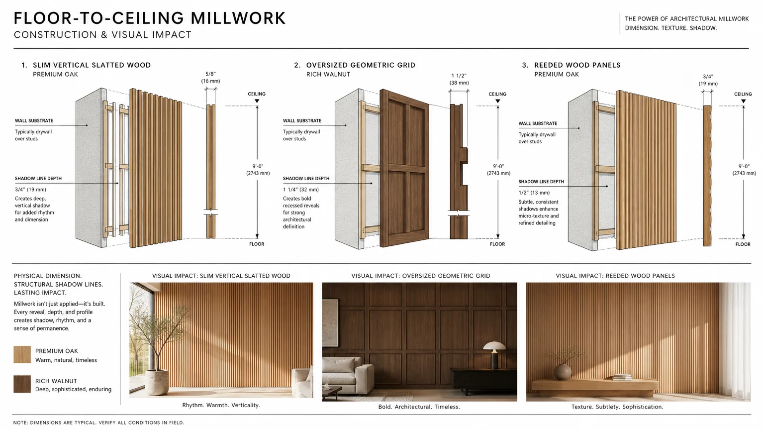 A technical diagram showing three types of architectural millwork: vertical slats, geometric grids, and reeded wood panels.