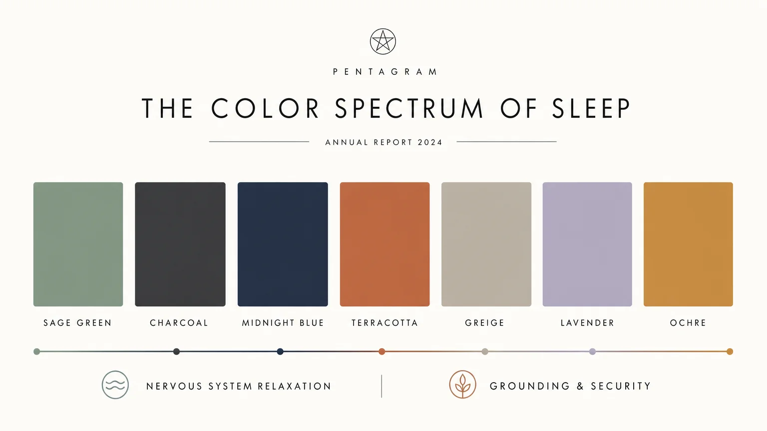 An editorial color palette diagram featuring Sage, Charcoal, Midnight Blue, Terracotta, Greige, Lavender, and Ochre color chips.