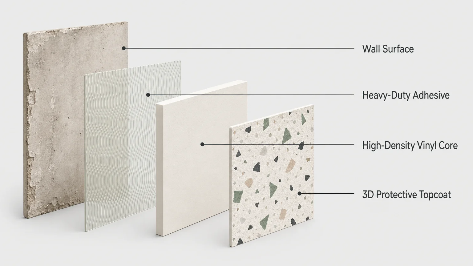 An exploded-view diagram showing the layers of a peel-and-stick vinyl backsplash tile, from the adhesive backing to the topcoat.