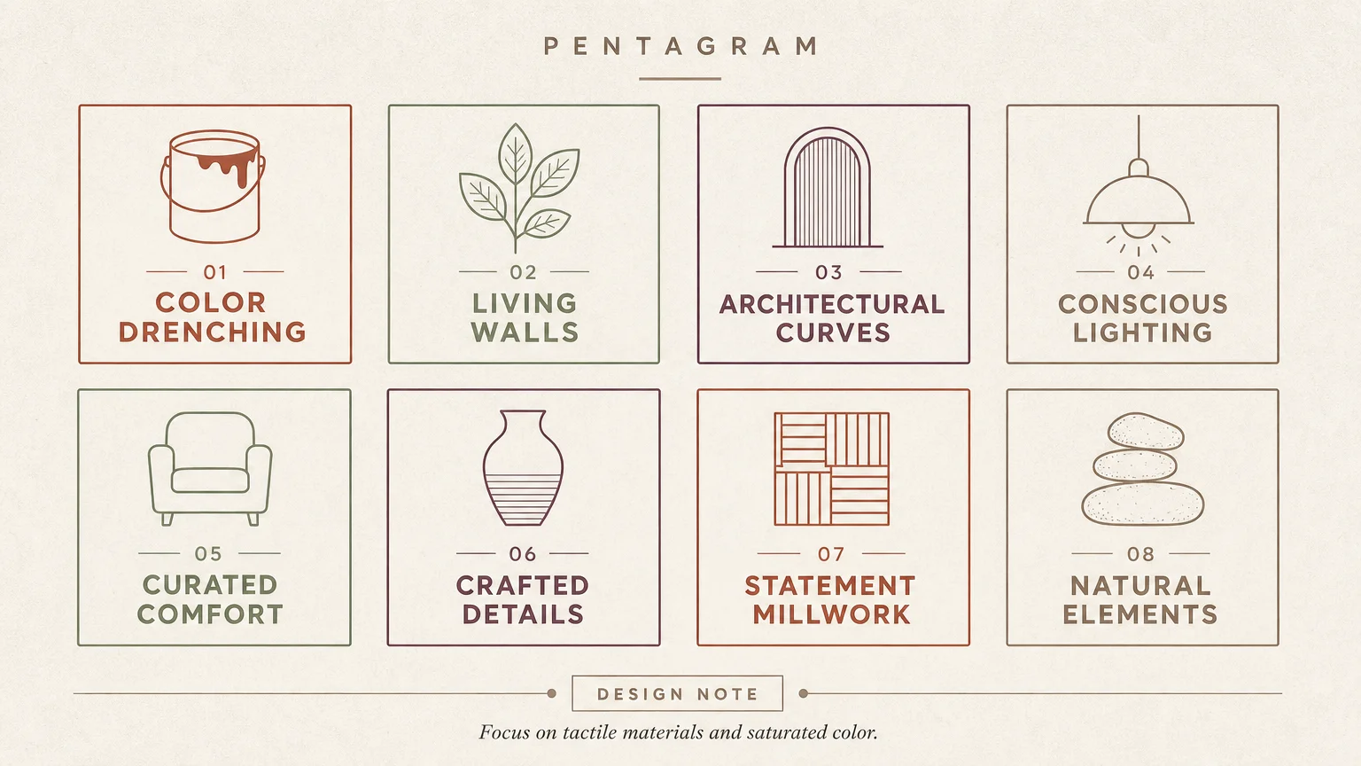 An infographic summarizing 8 design trends: Color Drenching, Millwork, Limewash, Wallcoverings, Built-Ins, Stone, Lacquer, and Living Walls.