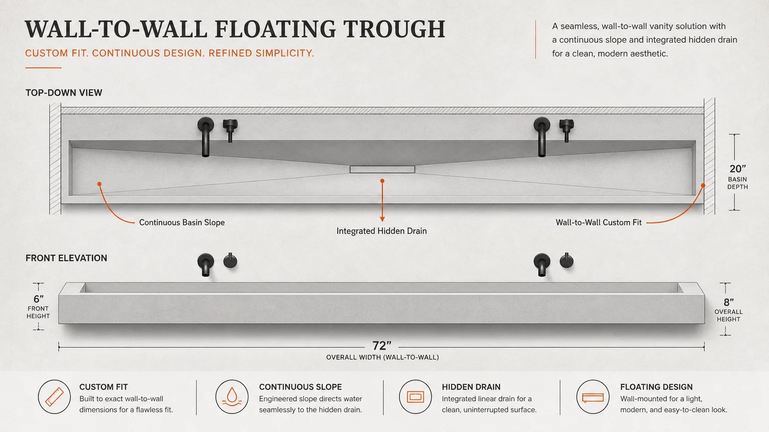 Technical diagram of a 72-inch wide wall-to-wall floating trough sink with measurement callouts.