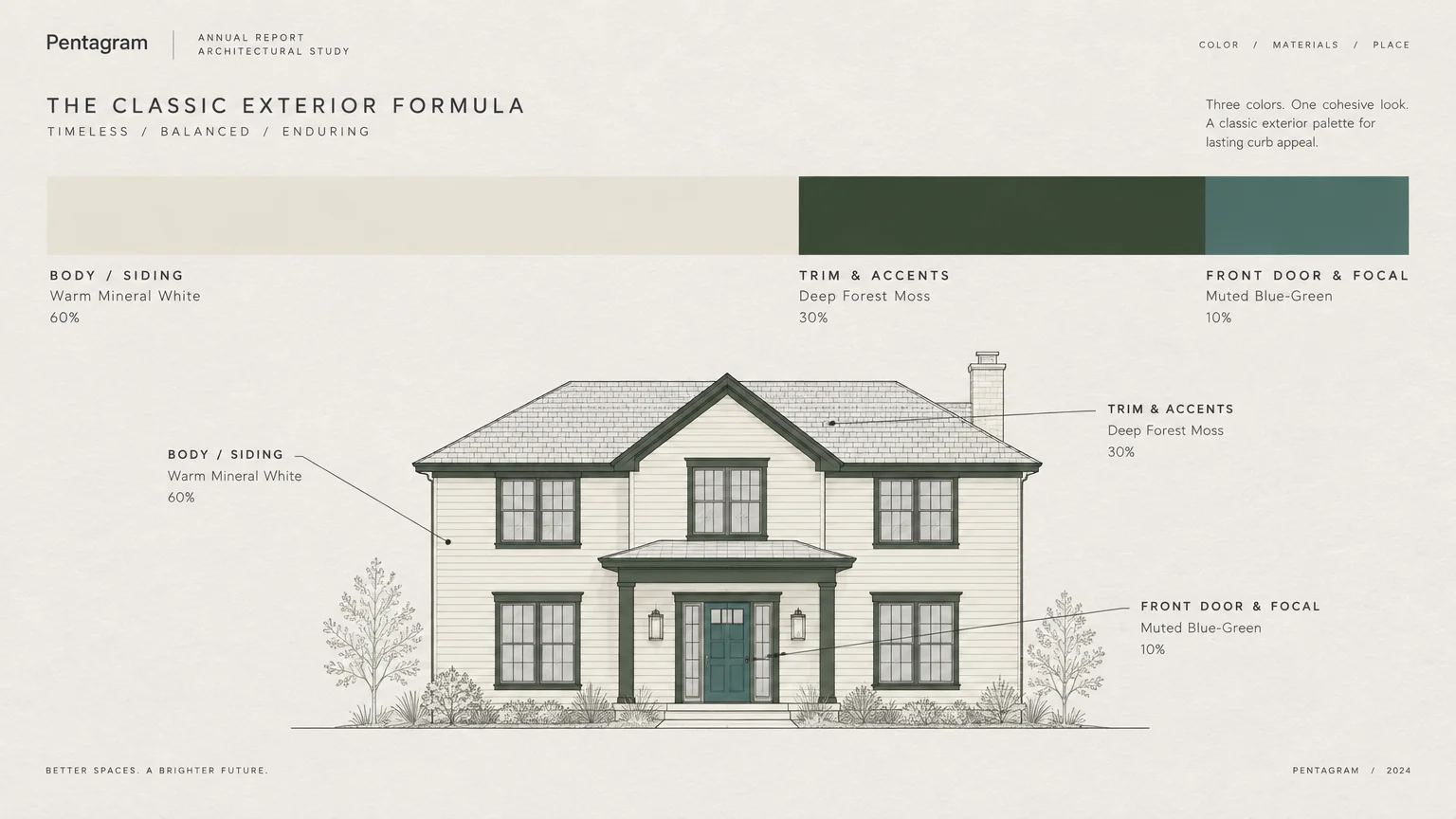 Architectural diagram of a two-story home illustrating paint color breakdown across siding, trim accents, and the front door.
