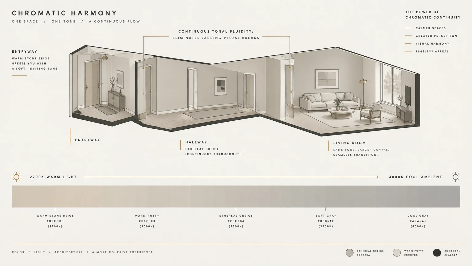Cutaway architectural diagram of an entryway, hallway, and living room in greige tones with a lighting and color gradient.