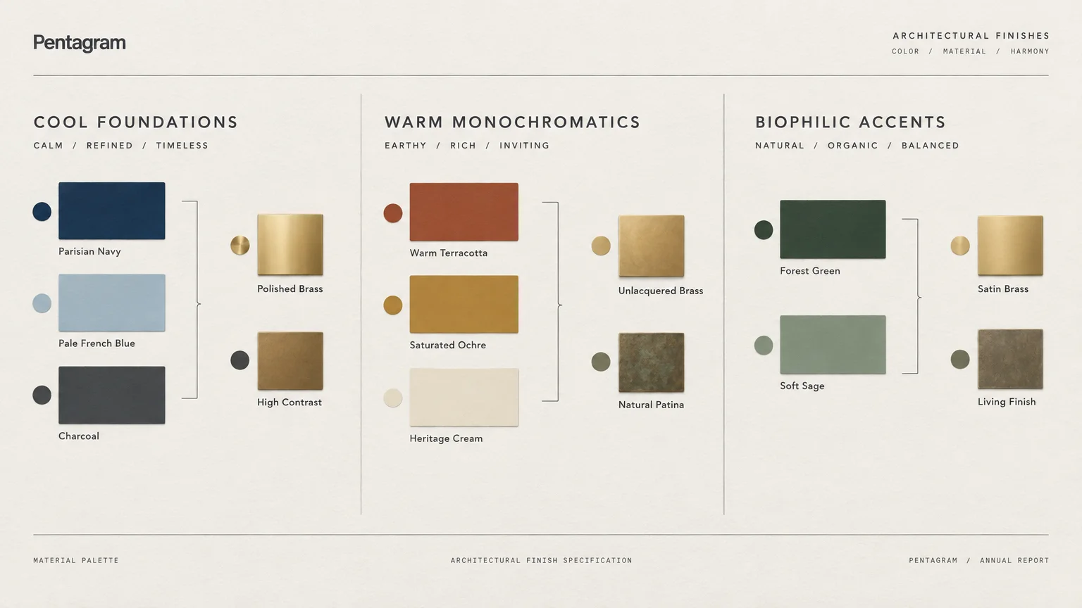 Architectural finish chart pairing cool foundations, warm monochomatics, and biophilic accents with brass hardware swatches.