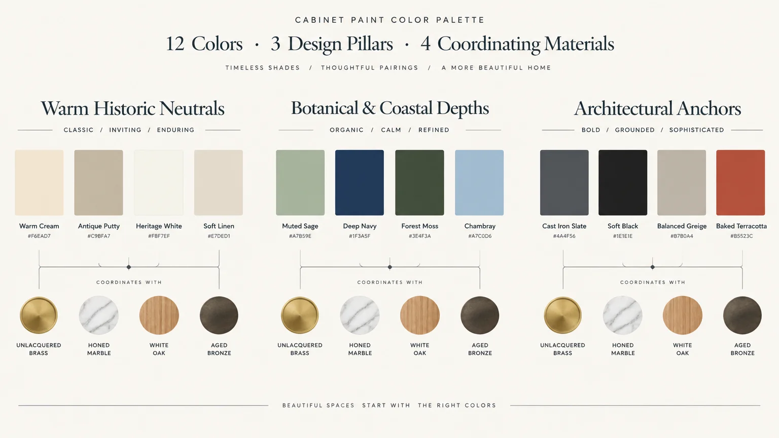 Cabinet paint palette chart showing twelve color swatches grouped into three categories, each paired with four materials.