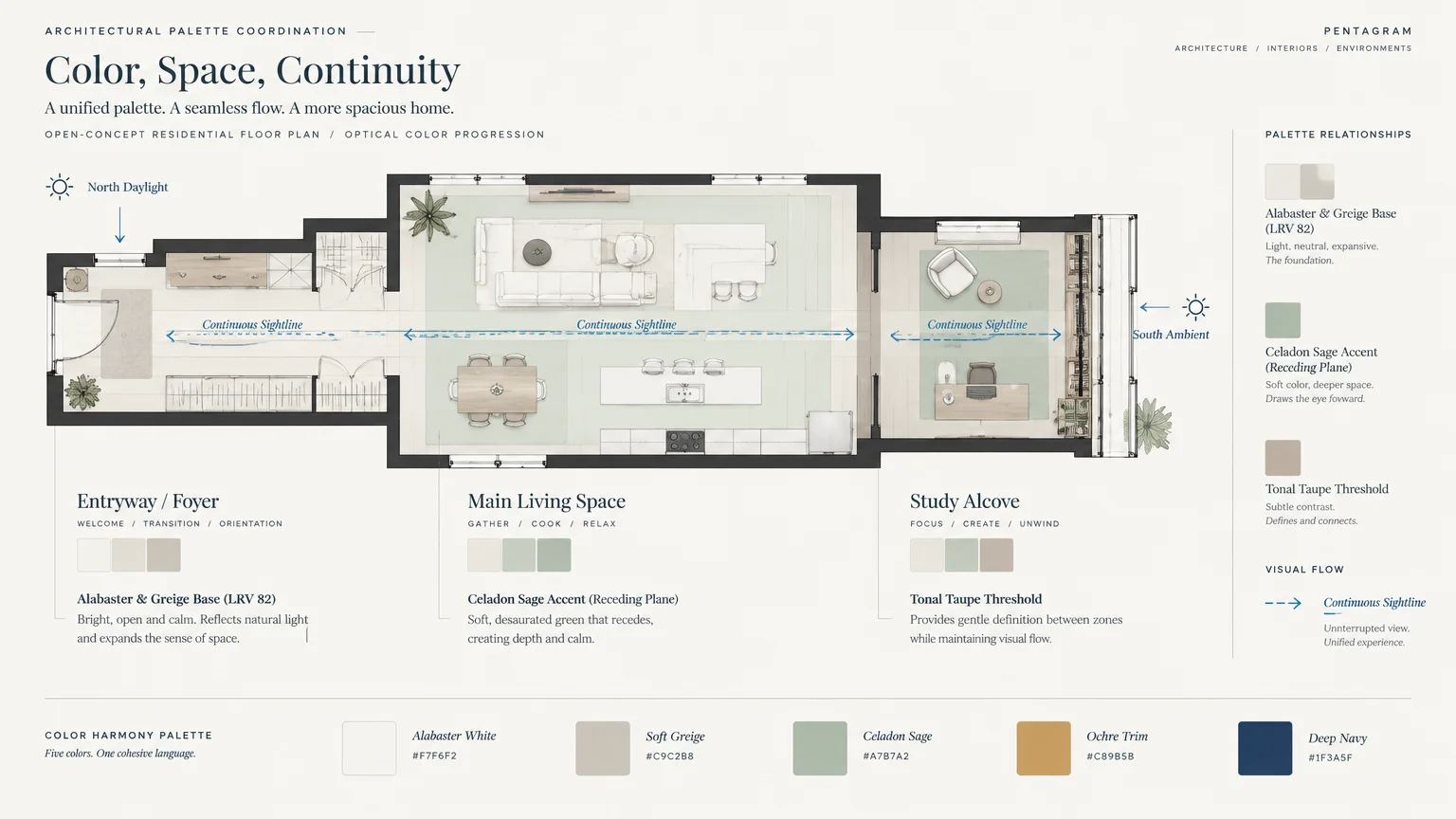 Floor plan diagram demonstrating continuous sightlines and color harmony swatches across an entryway, living room, and study.