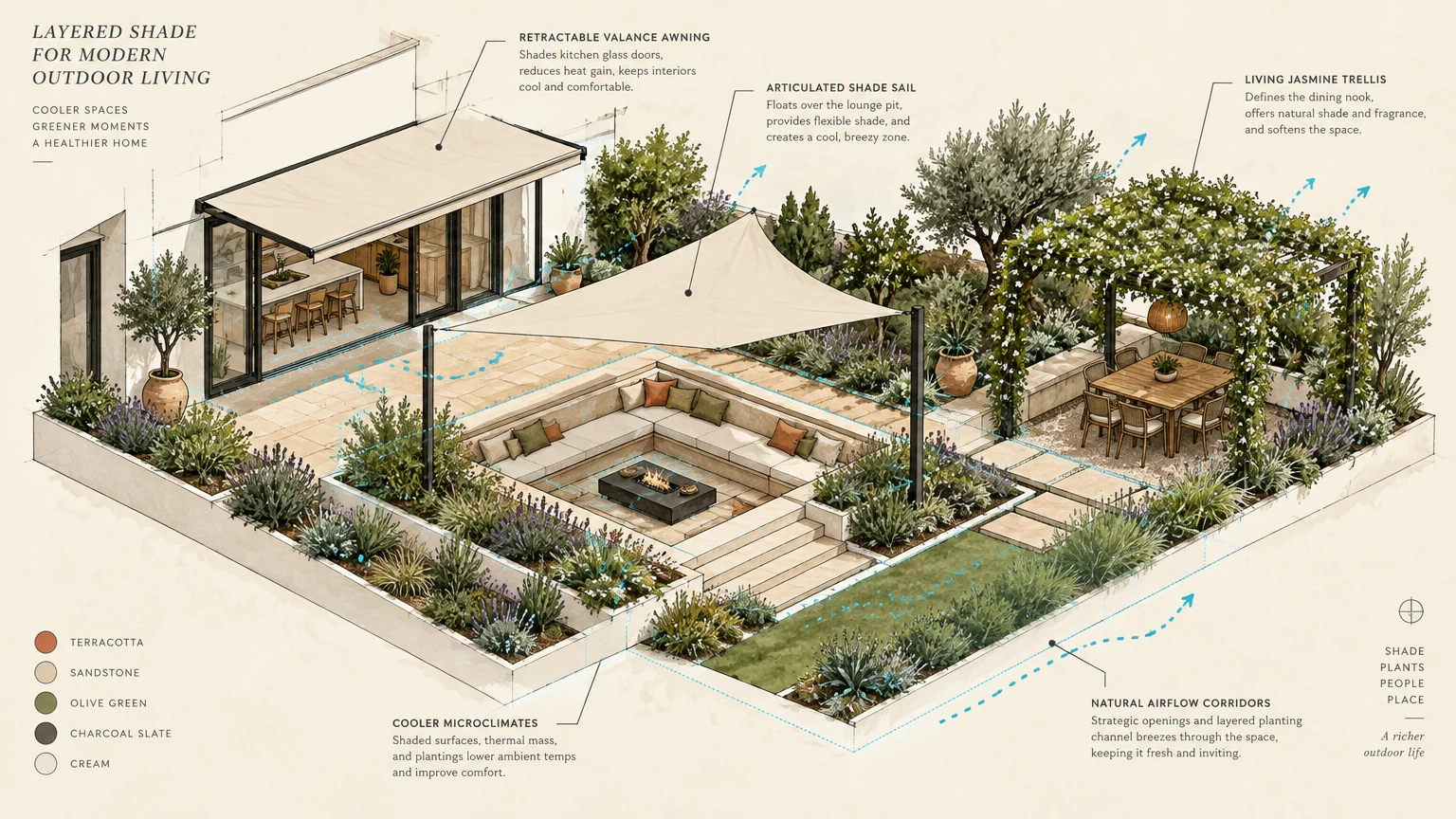 Architectural diagram of a patio showing a retractable awning, shade sail over sunken lounge, and jasmine-covered trellis.