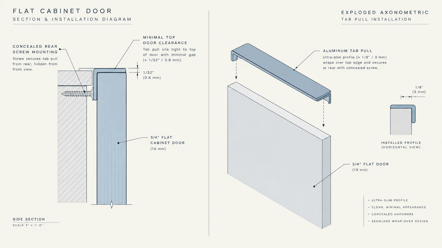 Technical diagram showing side section and exploded axonometric installation of an aluminum tab pull on a cabinet door.