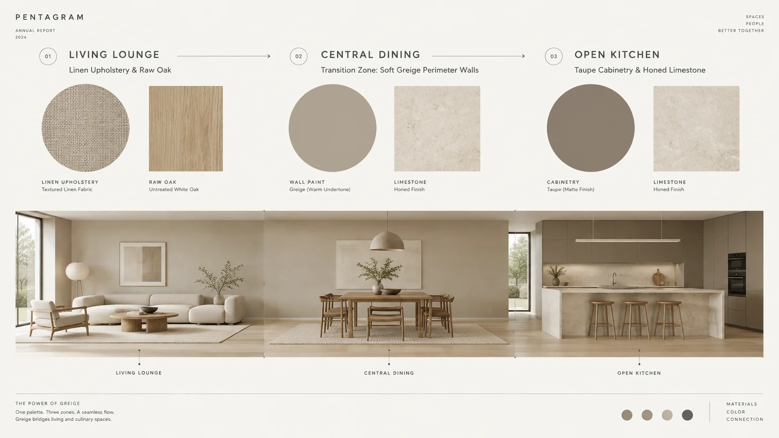 Diagram showing material swatches and an open-concept living lounge, central dining area, and kitchen in neutral tones.