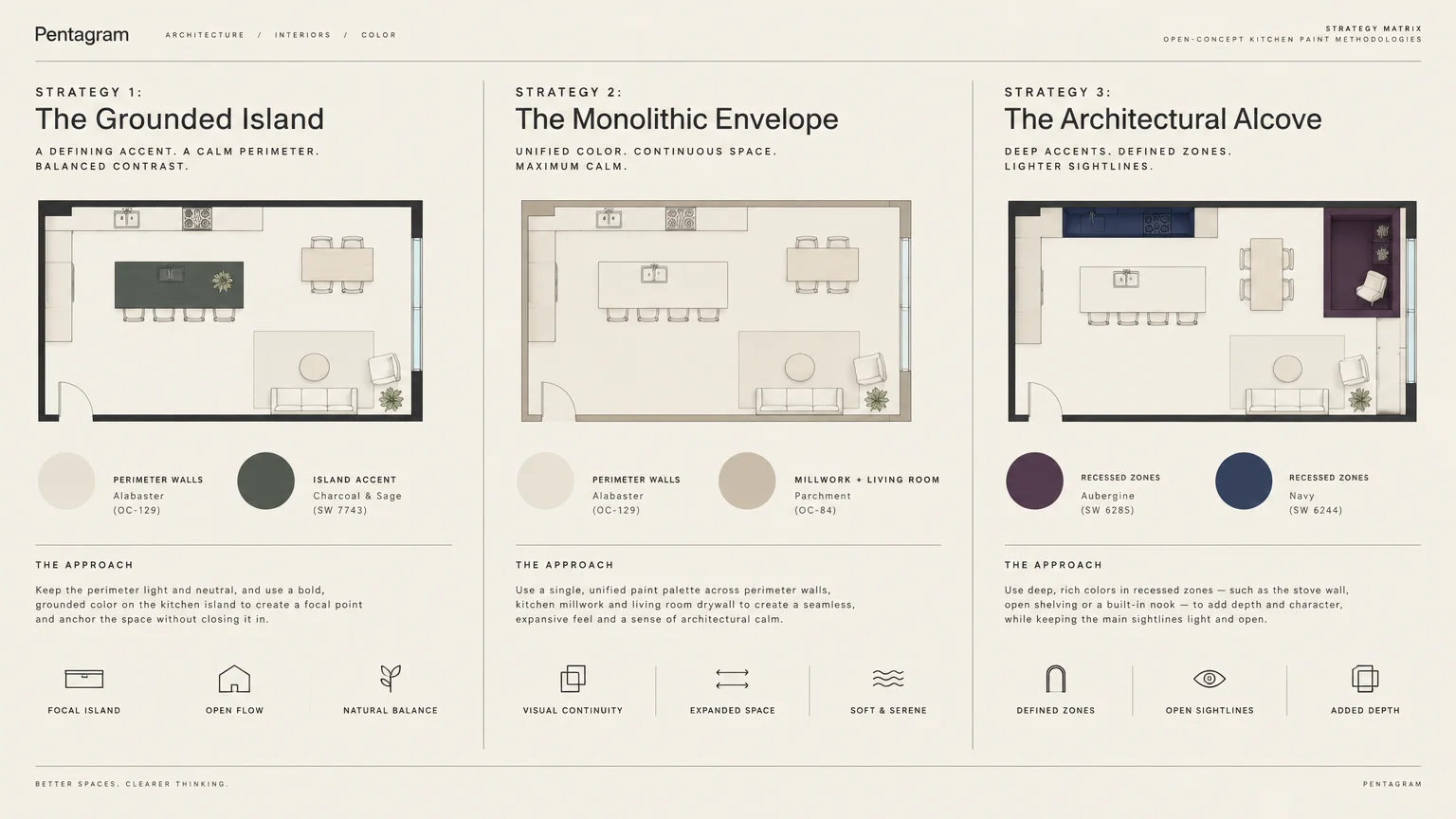Three architectural floor plans illustrating different paint strategies: The Grounded Island, Monolithic Envelope, and Alcove.