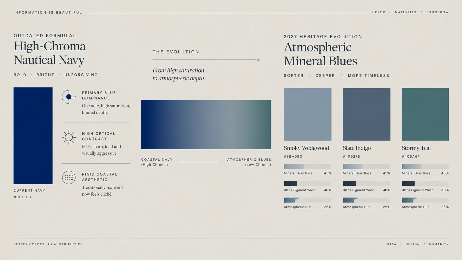 Color palette diagram comparing high-chroma nautical navy to atmospheric mineral blues like Smoky Wedgwood and Slate Indigo.