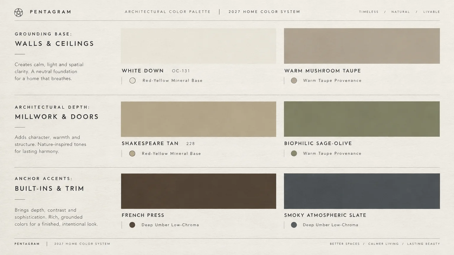 Color palette chart displaying paint swatches categorized for walls and ceilings, millwork and doors, and built-ins and trim.