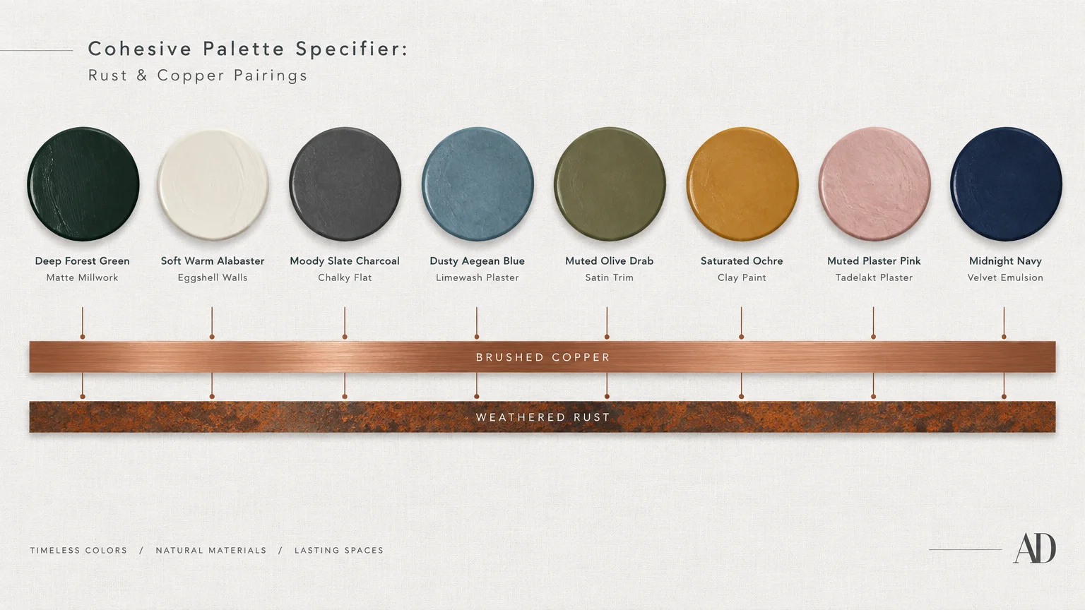 Cohesive Palette Specifier showing eight round color swatches with finishes paired with brushed copper and weathered rust bars.