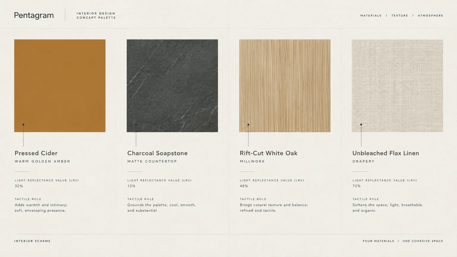 Interior design palette showing swatches of pressed cider paint, charcoal soapstone, rift-cut white oak, and flax linen.