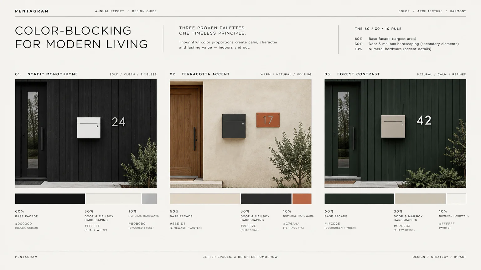 Design guide showing three exterior facade palettes following the 60-30-10 color rule with mailboxes and house numbers.
