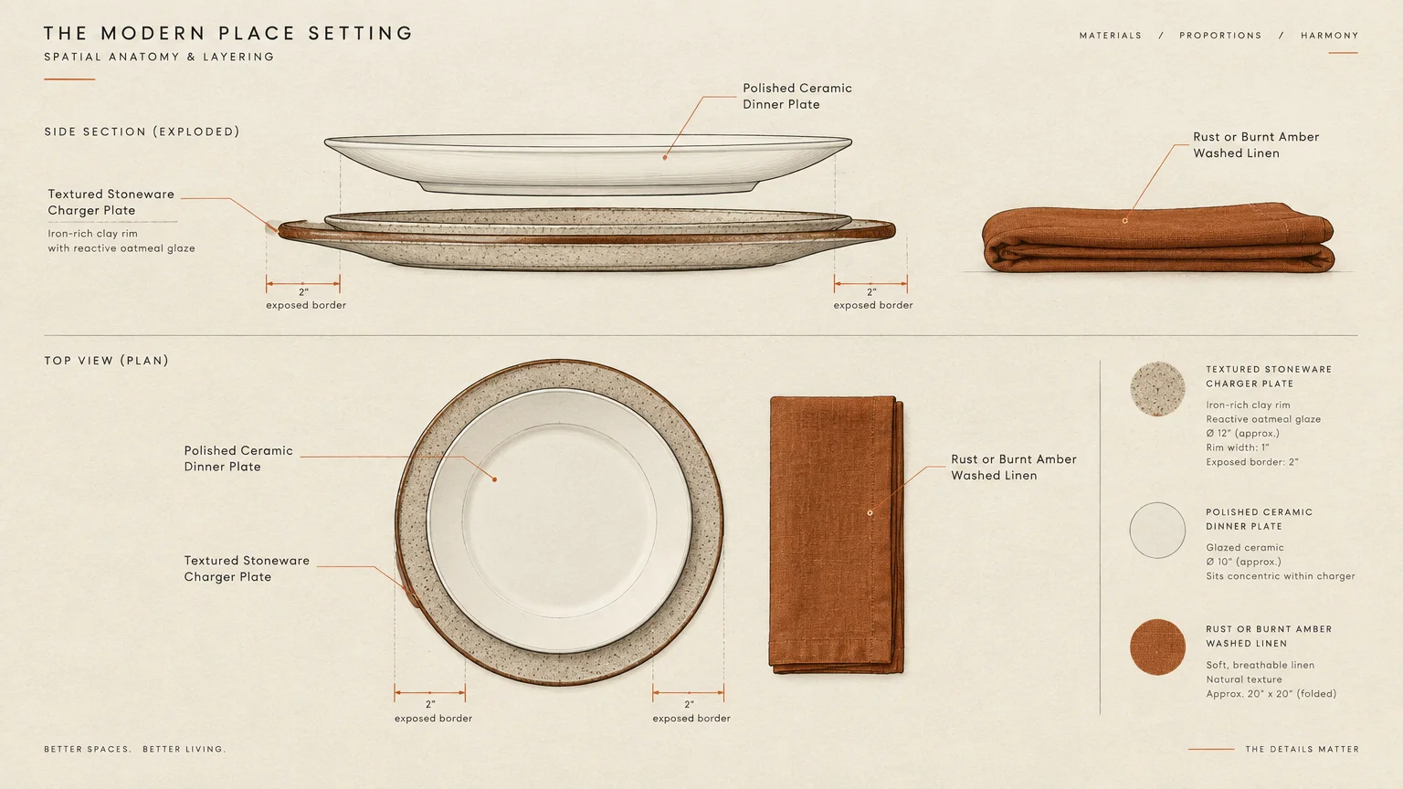 Diagram showing side and top views of layered plates and a folded linen napkin with labeled dimensions and materials.